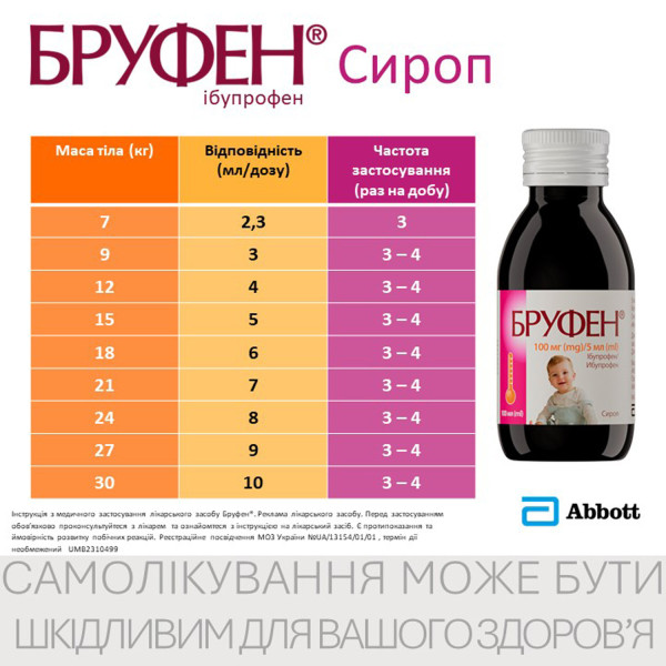 БРУФЕН сироп 100 мг/5 мл флакон 100 мл