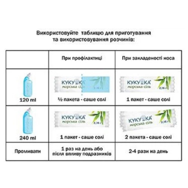 Набір для промивання носа Кукушка Orlando Сімейний для дітей флакон 120 мл